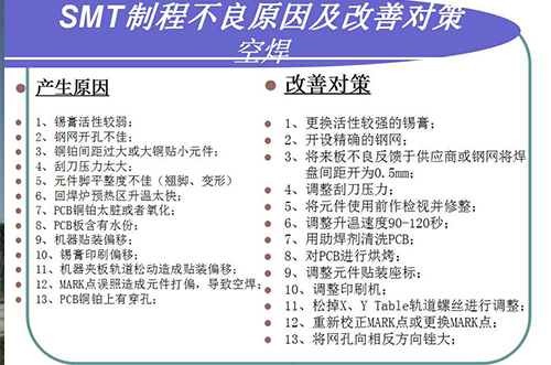 SMT制程不良原因及改善對(duì)策